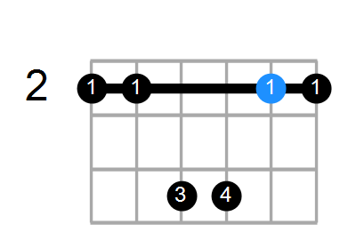 C#7sus4/F# Chord